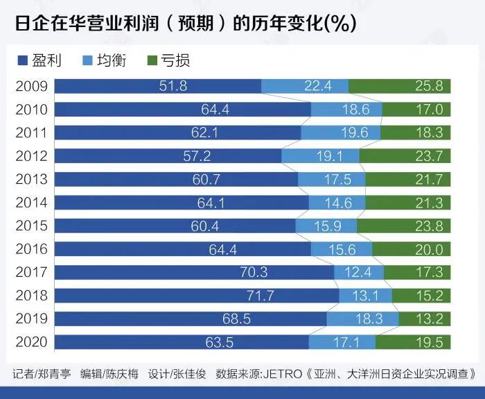 中國日本商會：超九成日企計劃擴大或維持在華業務 望兩國能互認“疫苗護照”